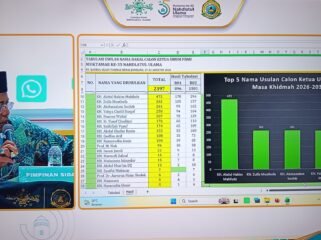 Foto:Lima nama dengan perolehan suara tertinggi dalam aspirasi Muktamar ke-35 Nahdlatul Ulama (NU) memasuki tahap pemeriksaan administratif sebelum diajukan kepada Ahlul Halli wal Aqdi (AHWA) untuk proses pemilihan Ketua Umum Pengurus Besar Nahdlatul Ulama (PBNU).
