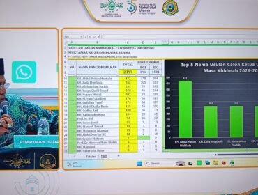 Foto:Lima nama dengan perolehan suara tertinggi dalam aspirasi Muktamar ke-35 Nahdlatul Ulama (NU) memasuki tahap pemeriksaan administratif sebelum diajukan kepada Ahlul Halli wal Aqdi (AHWA) untuk proses pemilihan Ketua Umum Pengurus Besar Nahdlatul Ulama (PBNU).
