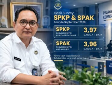 Foto :Kantor Wilayah Direktorat Jenderal Imigrasi DKI Jakarta mencatatkan hasil positif dalam penilaian kualitas pelayanan publik dan persepsi antikorupsi periode September 2026.